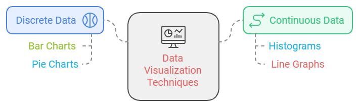 Data vizualiyation techniques