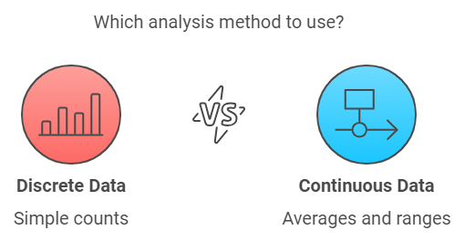 Which analysis method to use?