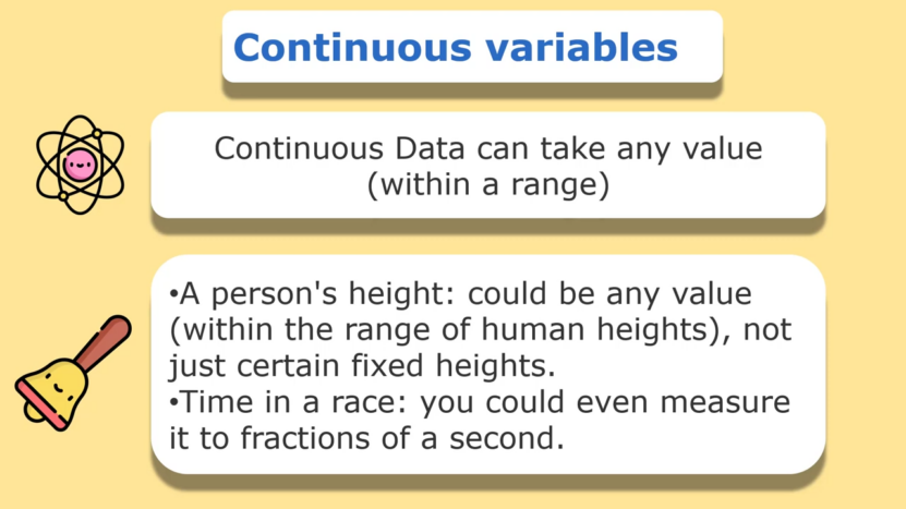 continuous variables